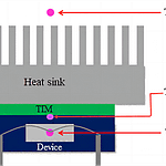 alu-heat-sinks Alu heat sinks with thermal transfer fins