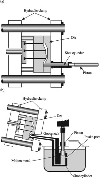 the diagram illustrating the gravity casting process