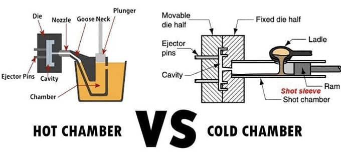 aluminum alloy die casting methods, such as hot chamber, cold chamber