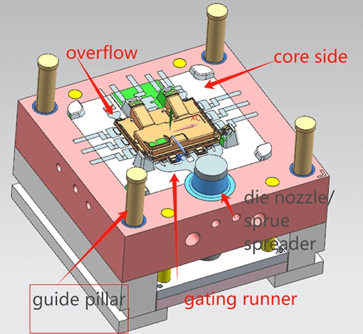 Die Casting Die Components: Essential Elements for Precision and Efficiency 7 Movable die components include the ejection system and cooling system.